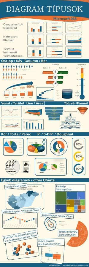 Diagram 1_még kisebb