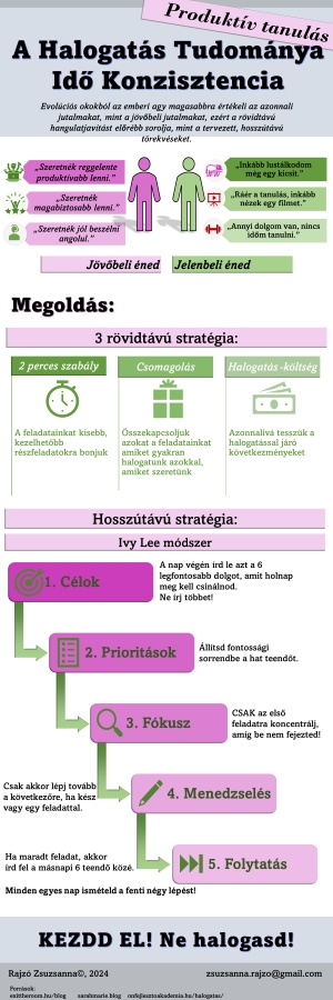 Halogatás művészete